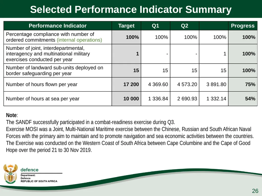 Presentation to the PCD&MV 26 February 2020 - slide 26 of 63