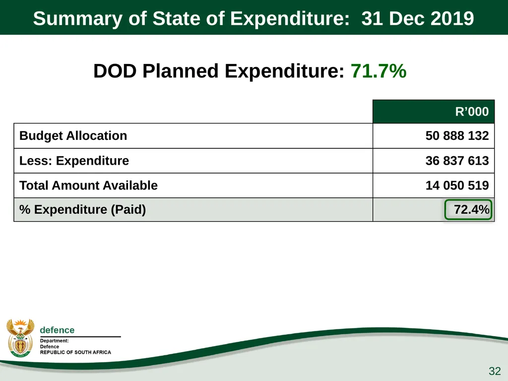 Presentation to the PCD&MV 26 February 2020 - slide 32 of 63
