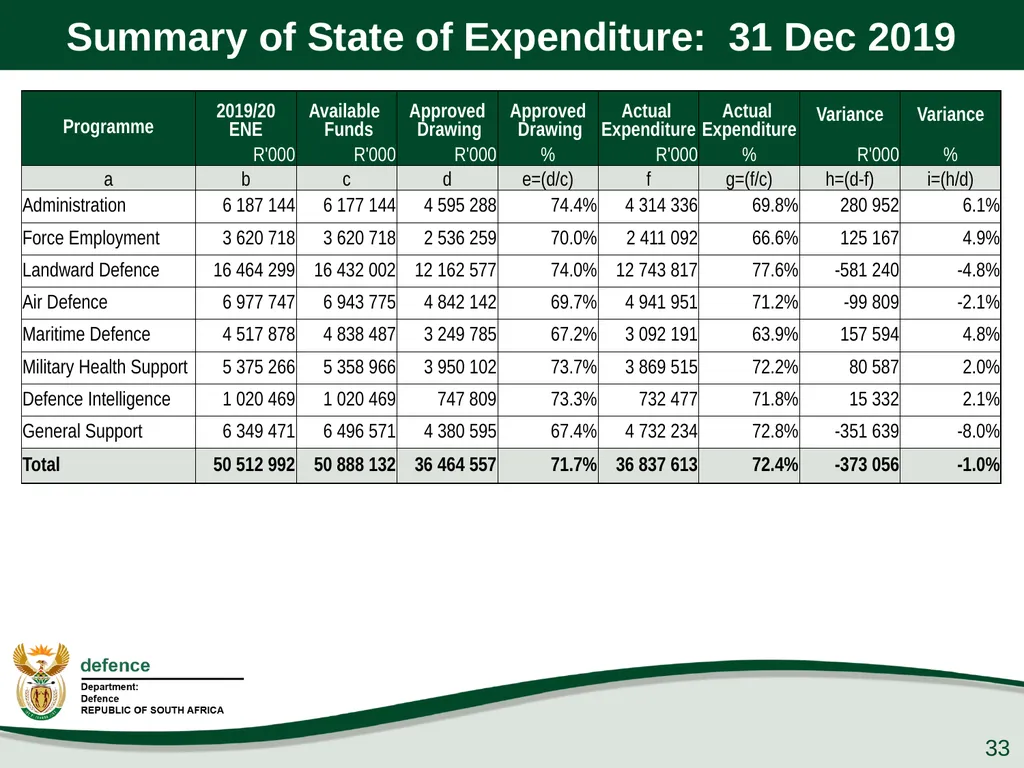 Presentation to the PCD&MV 26 February 2020 - slide 33 of 63