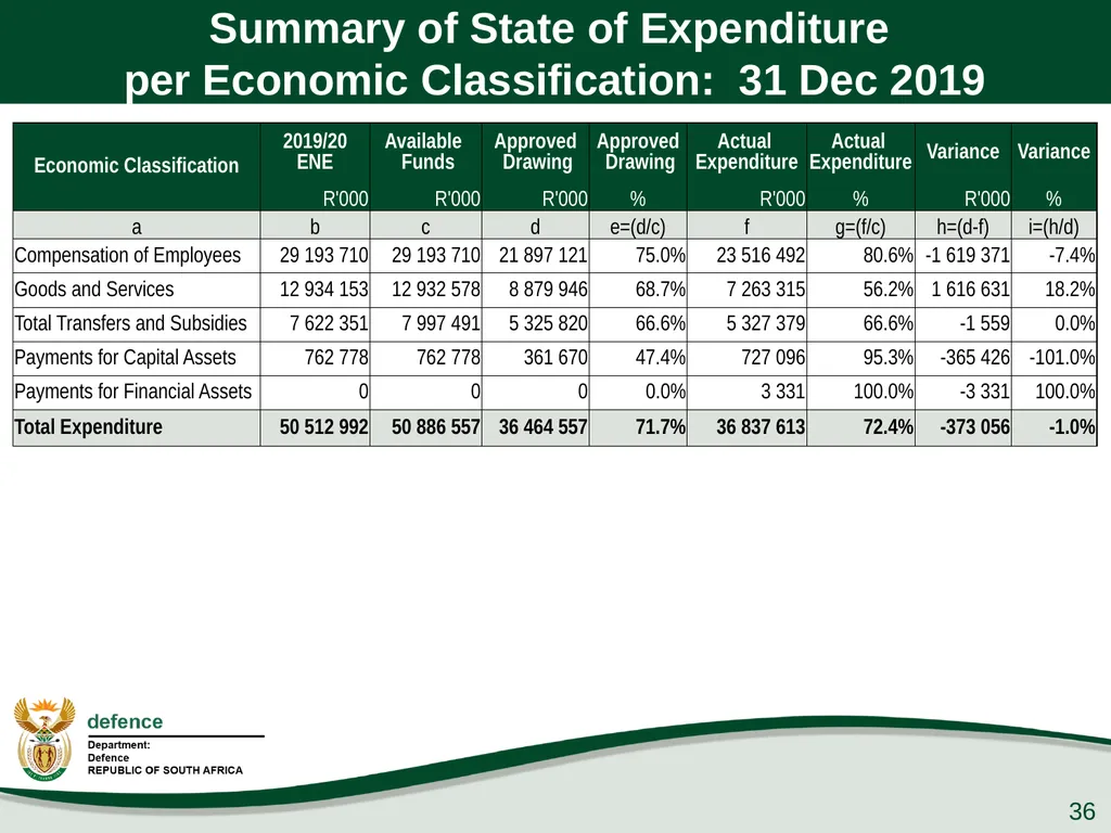 Presentation to the PCD&MV 26 February 2020 - slide 36 of 63