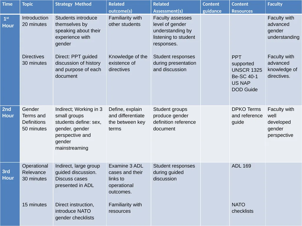 Mainstreaming Gender in Professional Military - slide 4 of 23