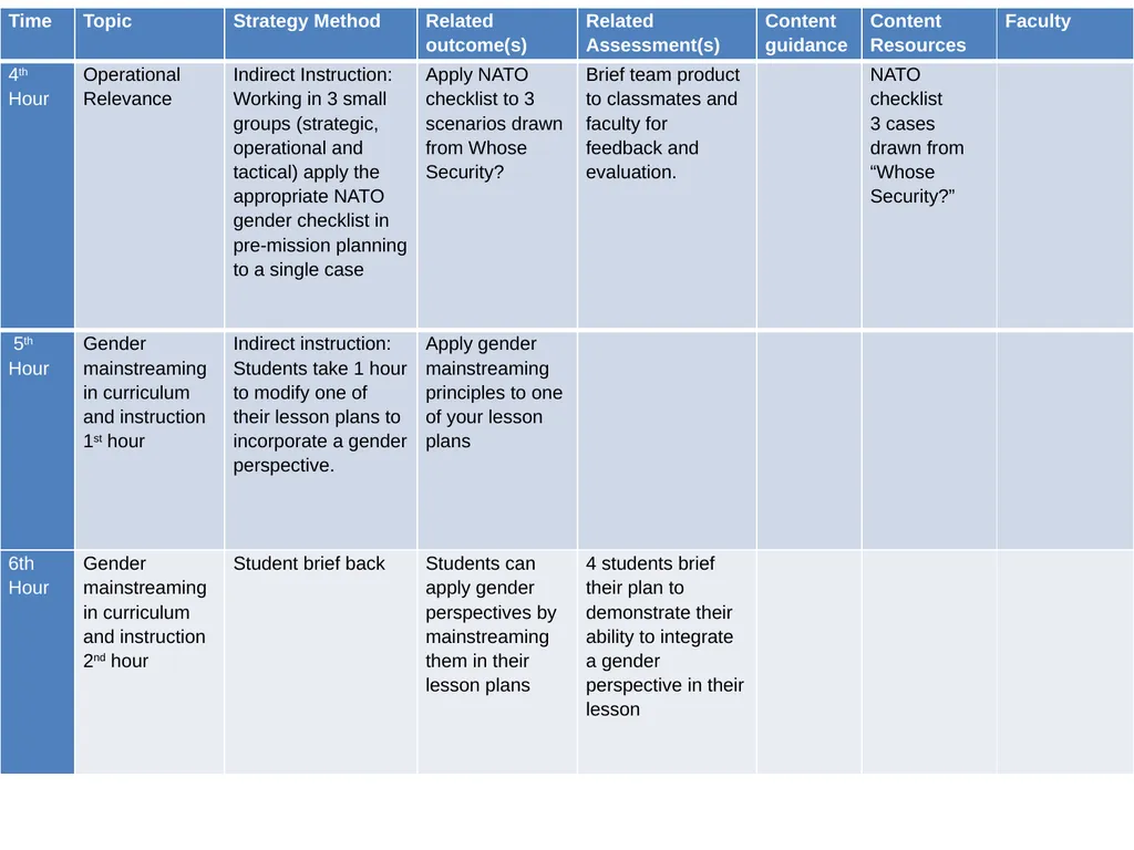 Mainstreaming Gender in Professional Military - slide 5 of 23