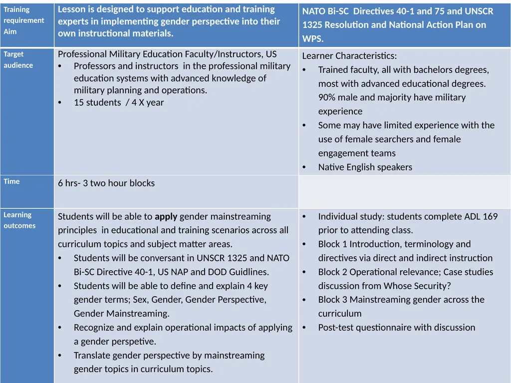 Mainstreaming Gender in Professional Military - slide 3 of 23
