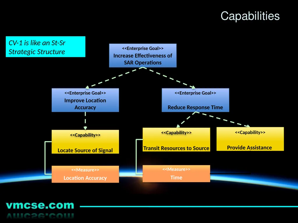 An Introduction to the Unified Architecture - slide 19 of 24