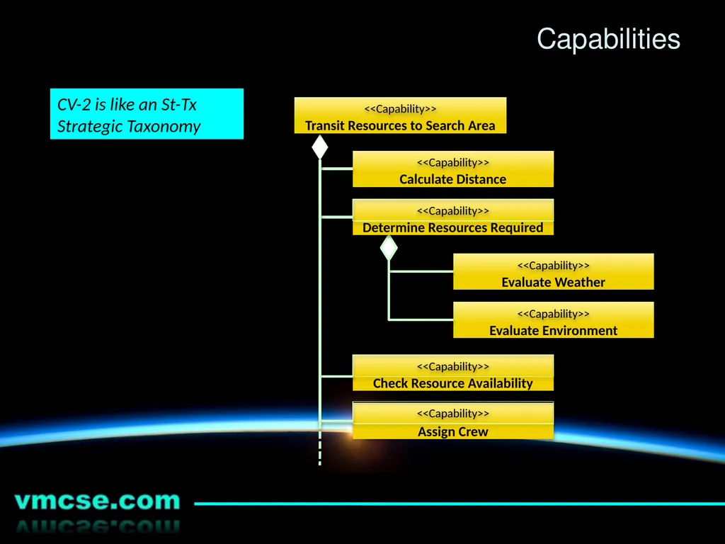 An Introduction to the Unified Architecture - slide 20 of 24