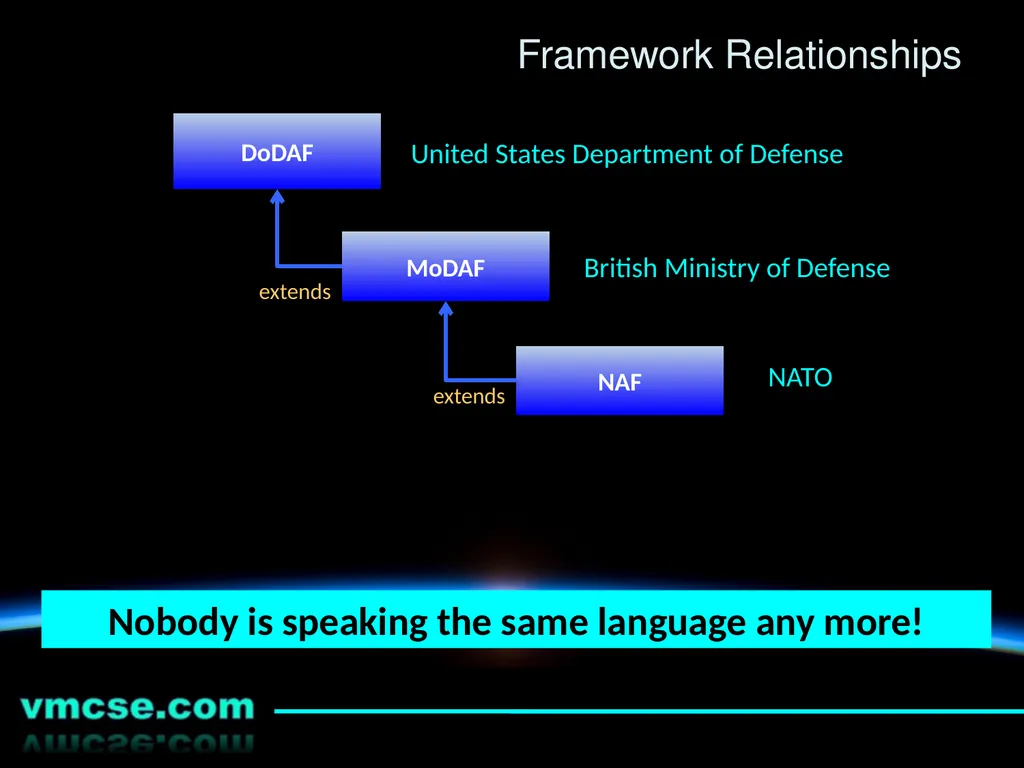 An Introduction to the Unified Architecture - slide 7 of 24