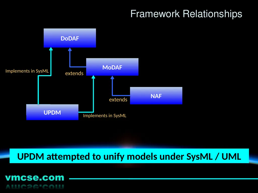 An Introduction to the Unified Architecture - slide 8 of 24
