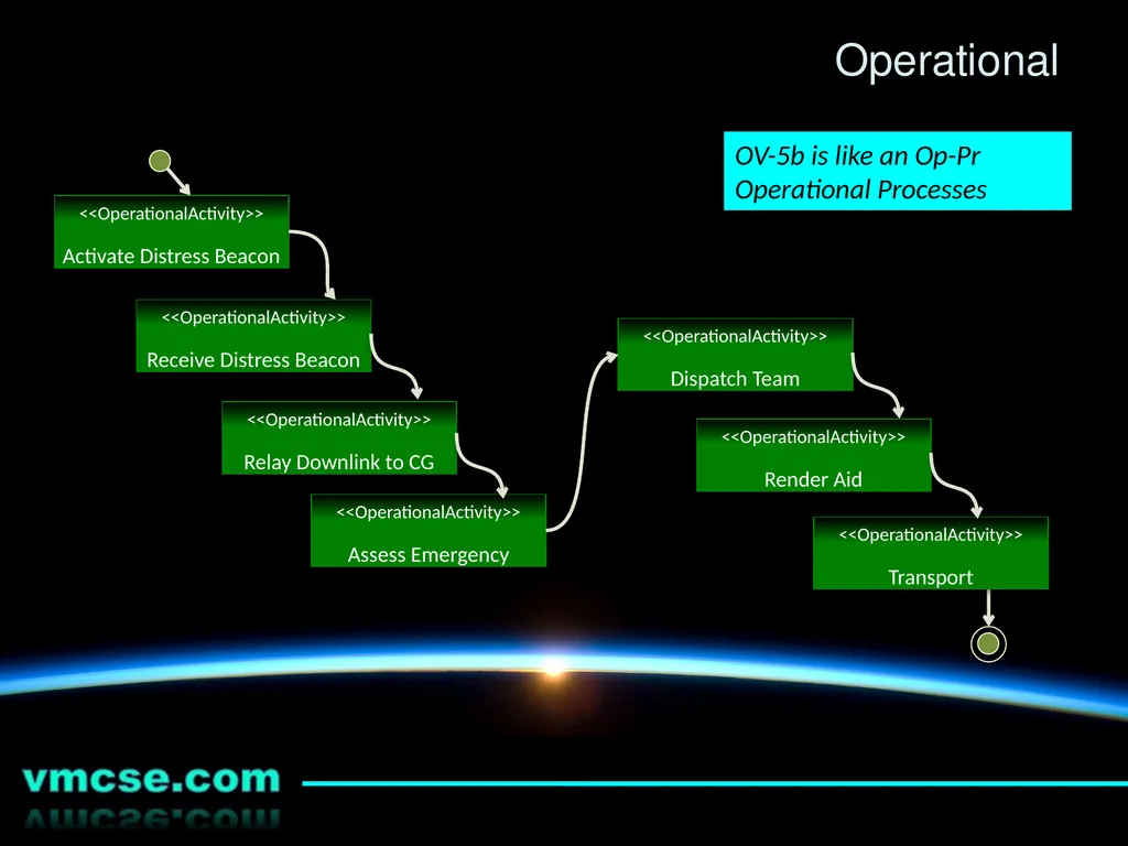 An Introduction to the Unified Architecture - slide 23 of 24
