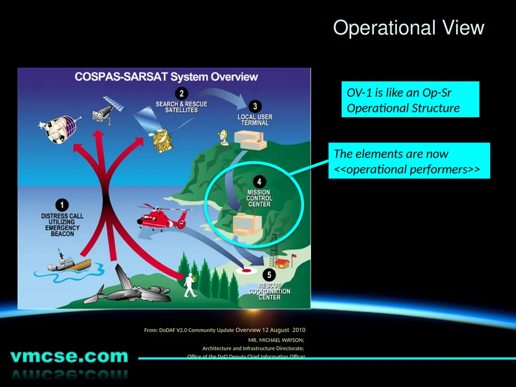 An Introduction to the Unified Architecture - slide 18 of 24