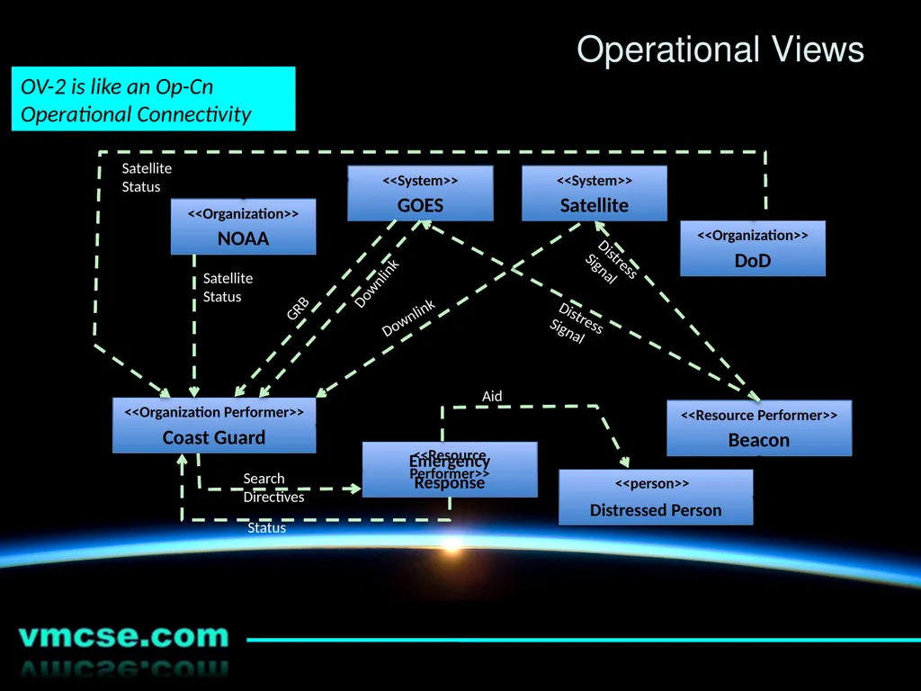 An Introduction to the Unified Architecture - slide 21 of 24
