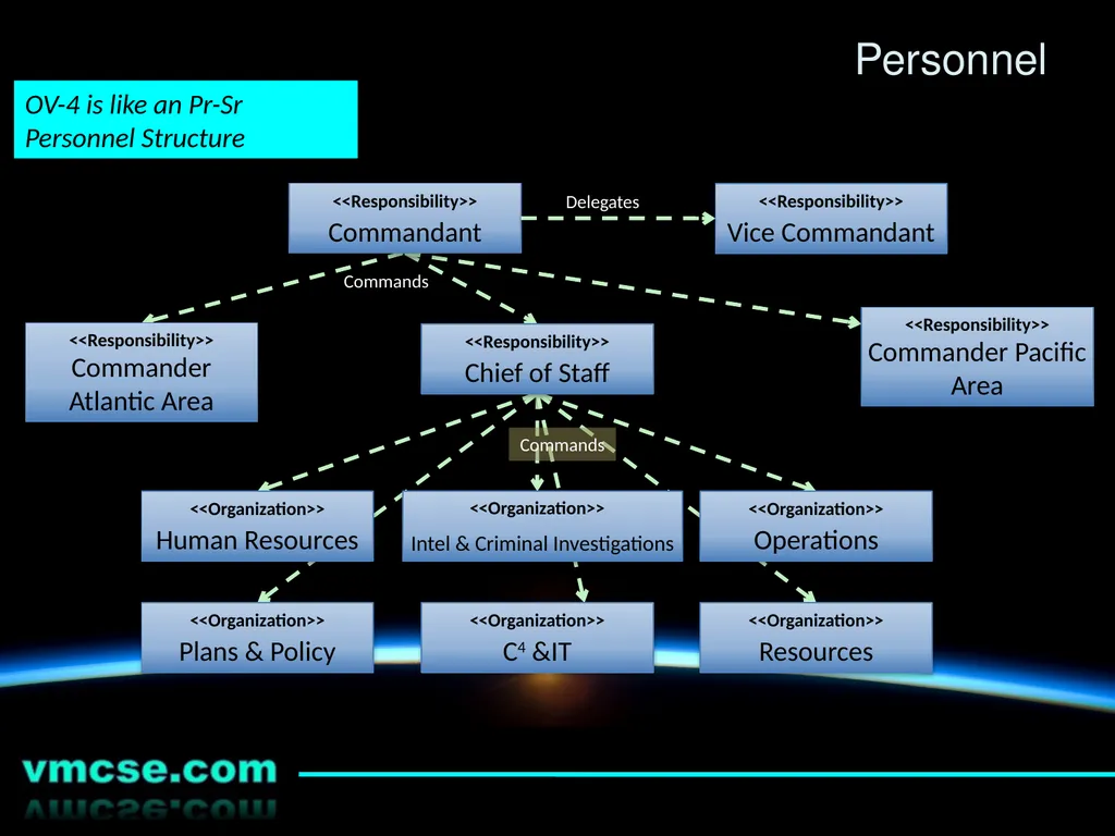 An Introduction to the Unified Architecture - slide 22 of 24
