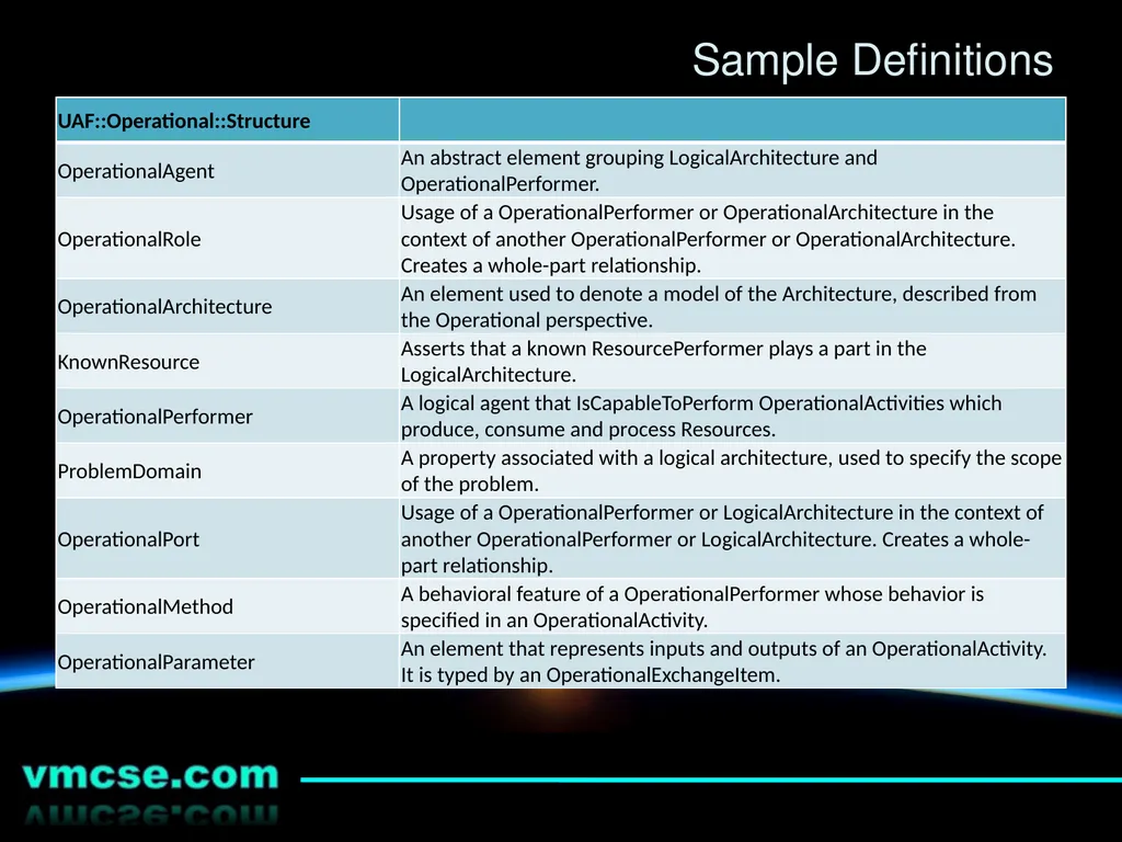 An Introduction to the Unified Architecture - slide 16 of 24