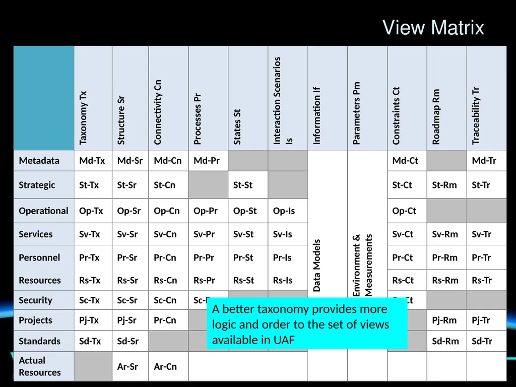 An Introduction to the Unified Architecture - slide 13 of 24
