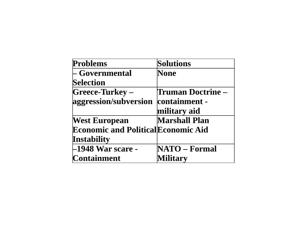 Post WW II US Foreign Policy From Truman to Nixon - slide 3 of 14