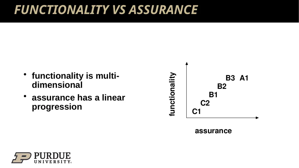 Data Security and Privacy Week 3: Security Models: - slide 48 of 89