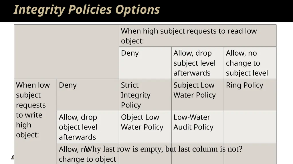 Data Security and Privacy Week 3: Security Models: - slide 70 of 89