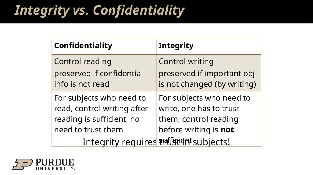 Data Security and Privacy Week 3: Security Models: - slide 72 of 89