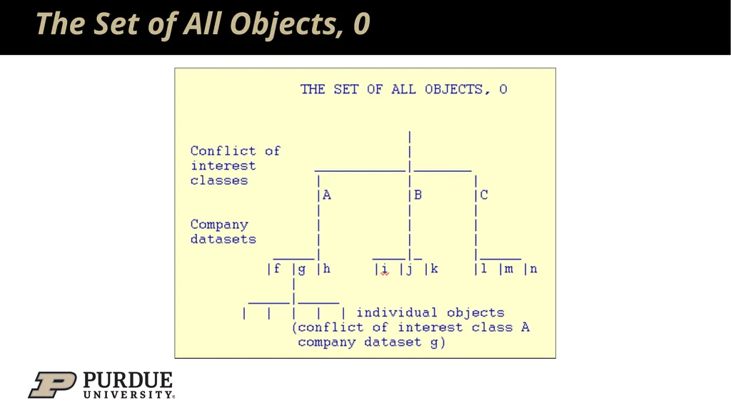 Data Security and Privacy Week 3: Security Models: - slide 86 of 89
