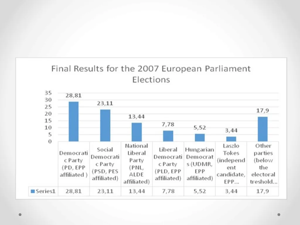 The Risk of the Growing Populism and the European - slide 20 of 30