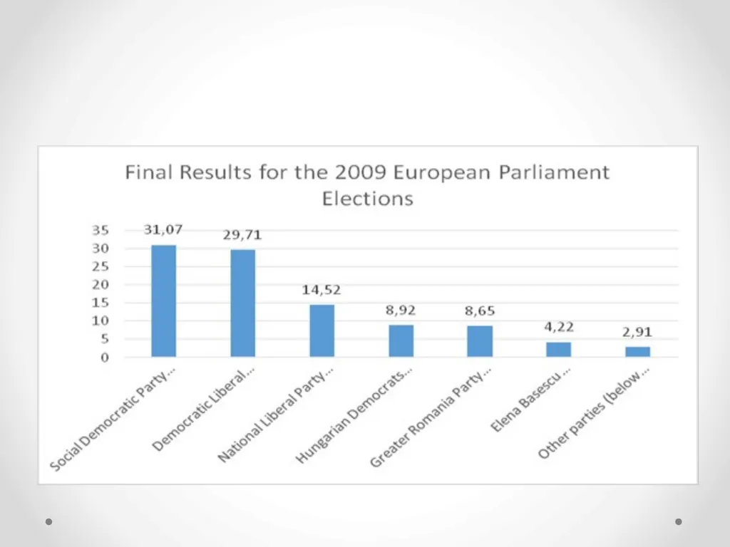 The Risk of the Growing Populism and the European - slide 27 of 30