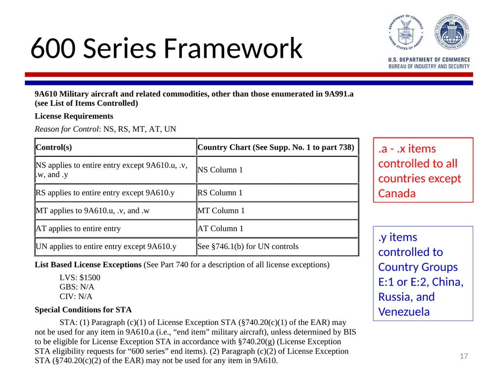 Implementation of Export Control Reform Note: This - slide 17 of 39