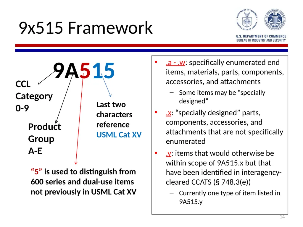 Implementation of Export Control Reform Note: This - slide 14 of 39