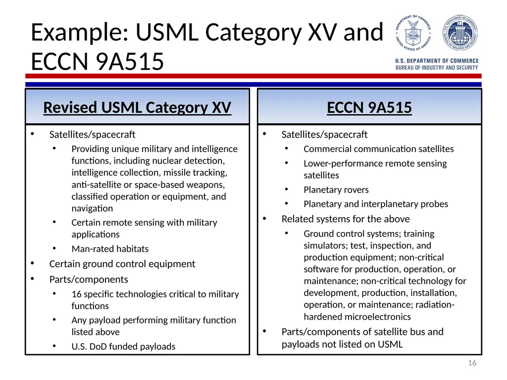 Implementation of Export Control Reform Note: This - slide 16 of 39