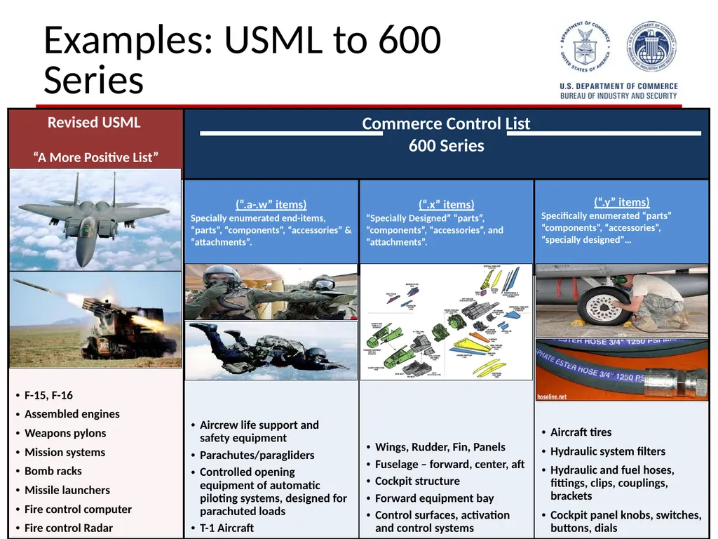 Implementation of Export Control Reform Note: This - slide 15 of 39