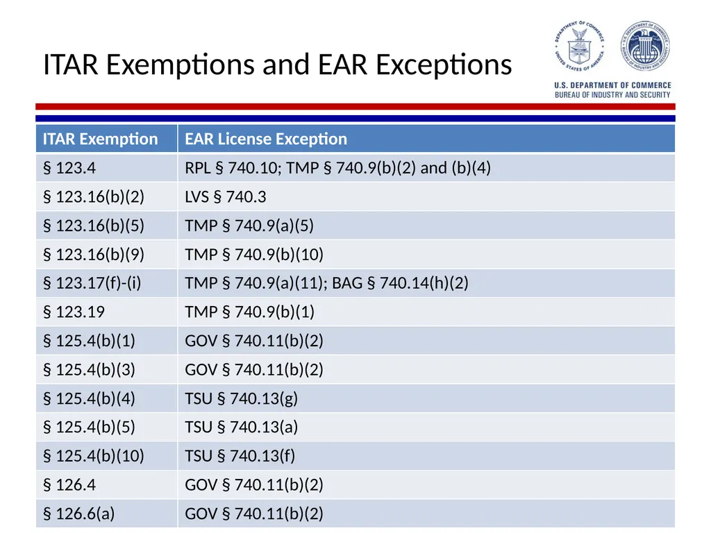Implementation of Export Control Reform Note: This - slide 32 of 39