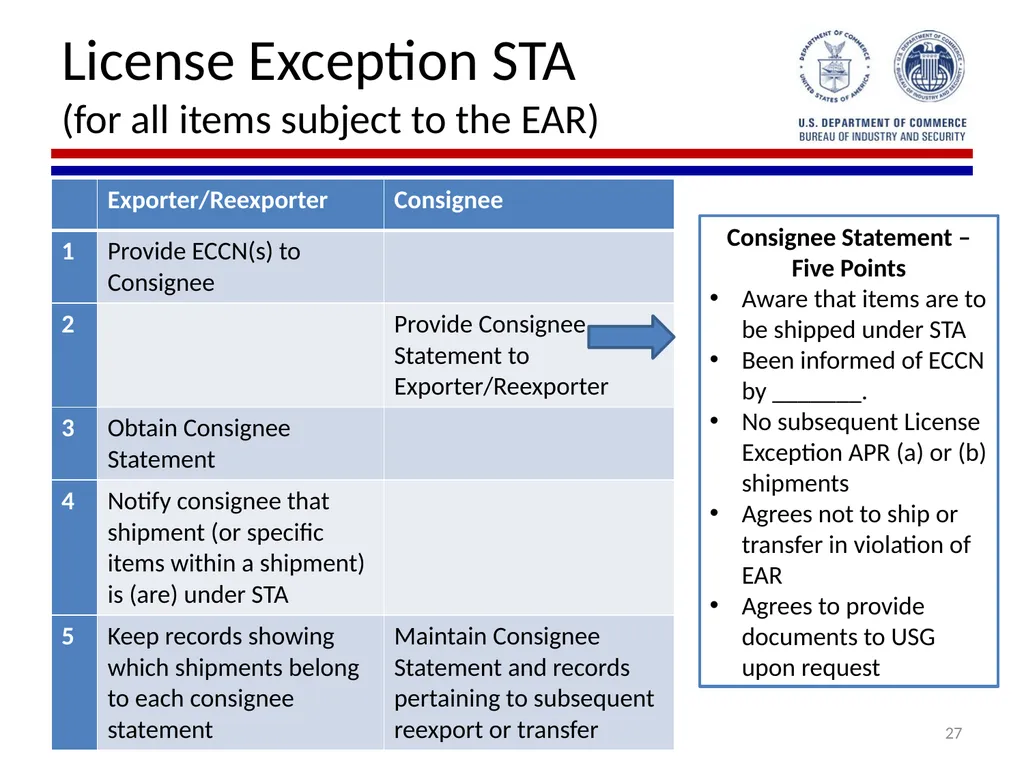 Implementation of Export Control Reform Note: This - slide 27 of 39
