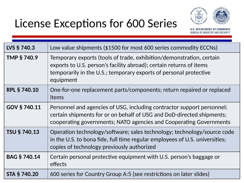 Implementation of Export Control Reform Note: This - slide 24 of 39