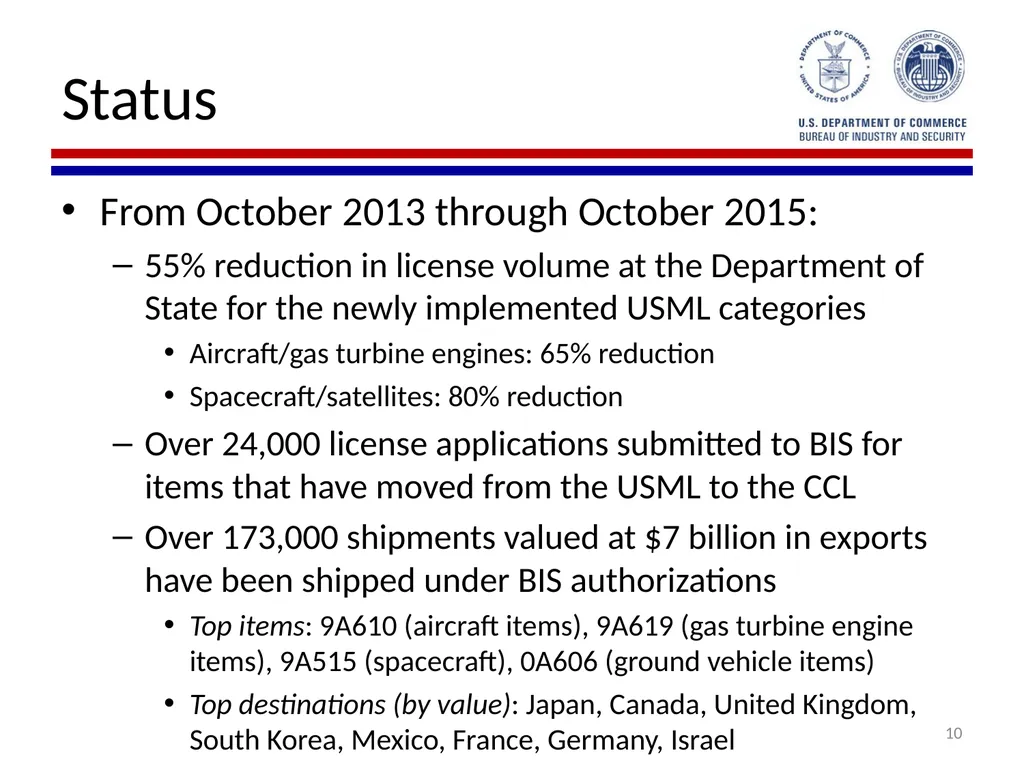 Implementation of Export Control Reform Note: This - slide 10 of 39