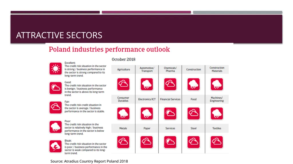 GENERAL INFORMATION ABOUT POLAND BUSINESS IN - slide 17 of 19