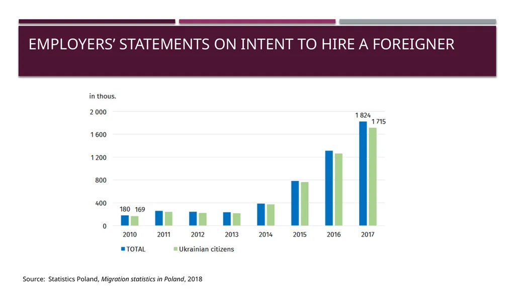 GENERAL INFORMATION ABOUT POLAND BUSINESS IN - slide 10 of 19
