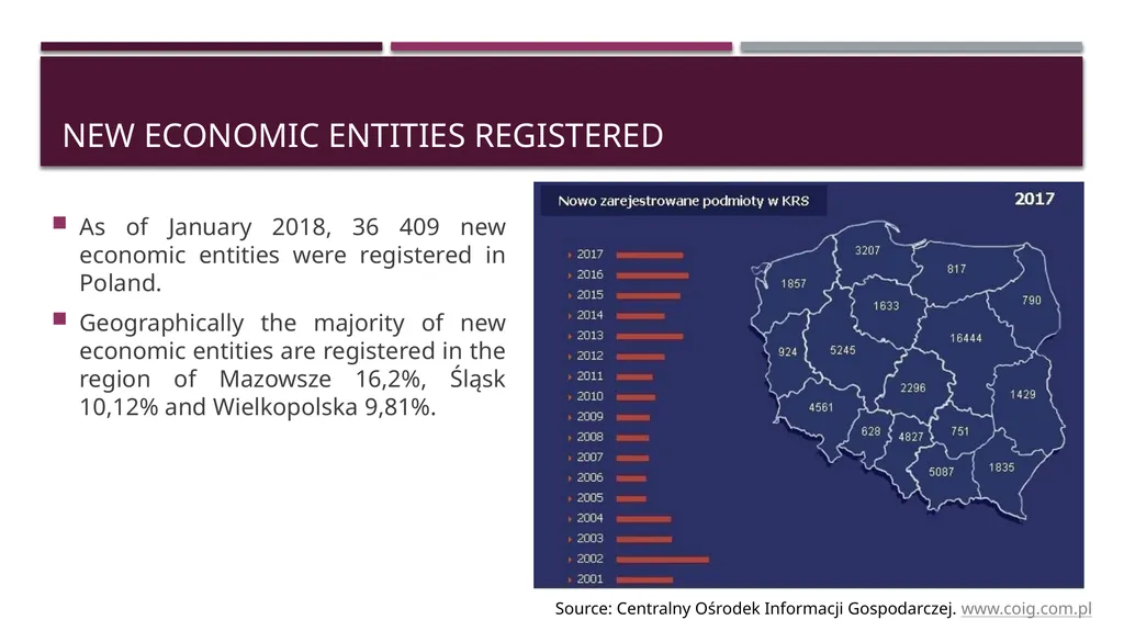GENERAL INFORMATION ABOUT POLAND BUSINESS IN - slide 14 of 19