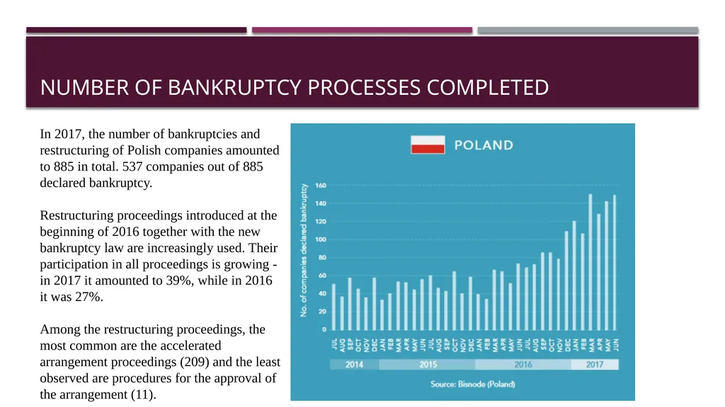 GENERAL INFORMATION ABOUT POLAND BUSINESS IN - slide 15 of 19
