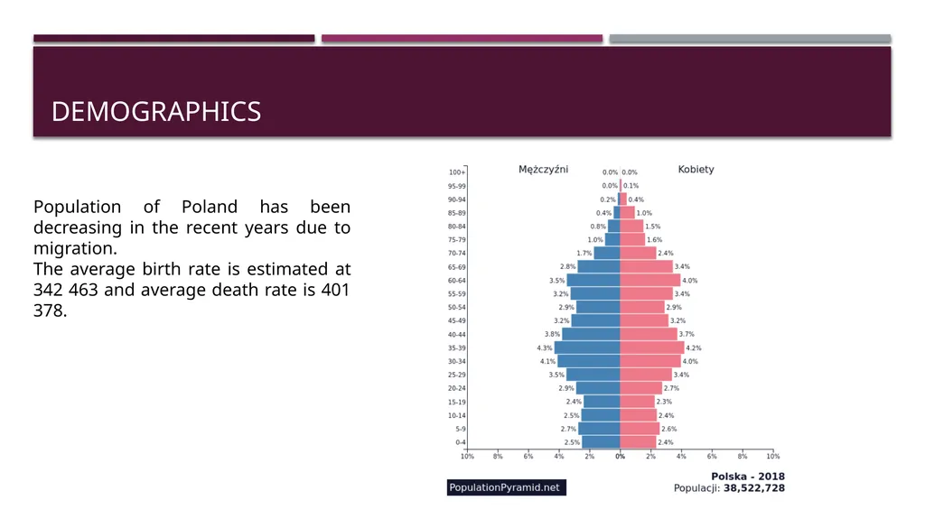 GENERAL INFORMATION ABOUT POLAND BUSINESS IN - slide 7 of 19