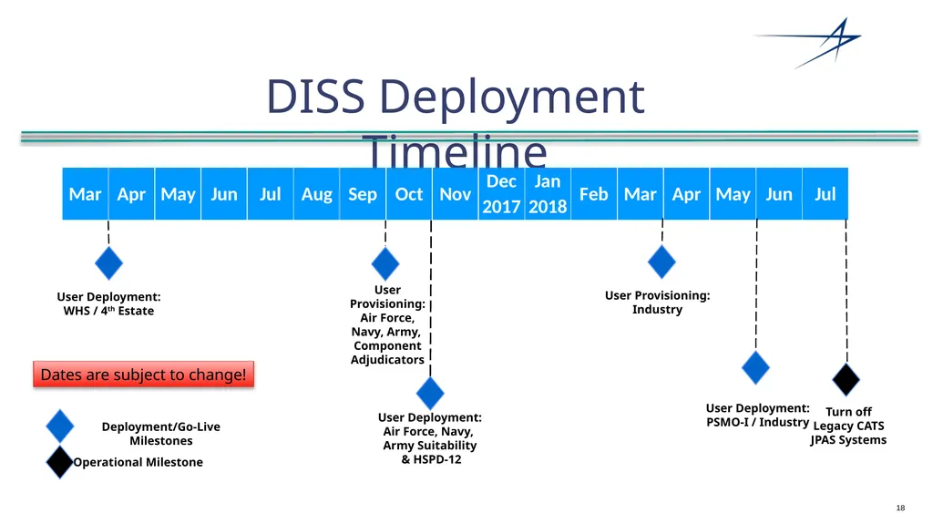 Clearance Processing Updates FISWG Wanda Walls - slide 18 of 59