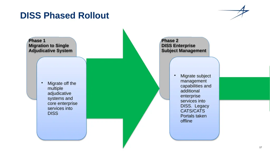 Clearance Processing Updates FISWG Wanda Walls - slide 17 of 59