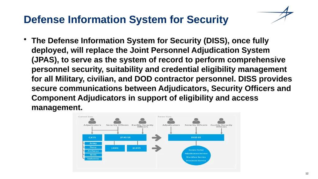 Clearance Processing Updates FISWG Wanda Walls - slide 12 of 59