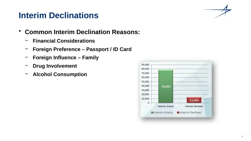 Clearance Processing Updates FISWG Wanda Walls - slide 7 of 59