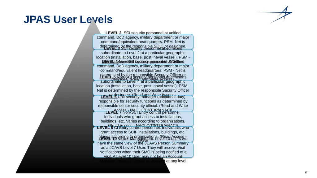 Clearance Processing Updates FISWG Wanda Walls - slide 37 of 59