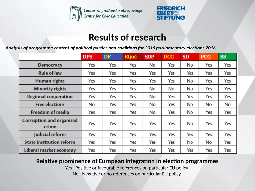 Introduction Study aims to examine the process of - slide 7 of 17