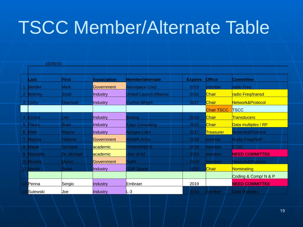 TSCC Spring 2016 Meeting Mar 15, 2016 (Tuesday) – - slide 19 of 60