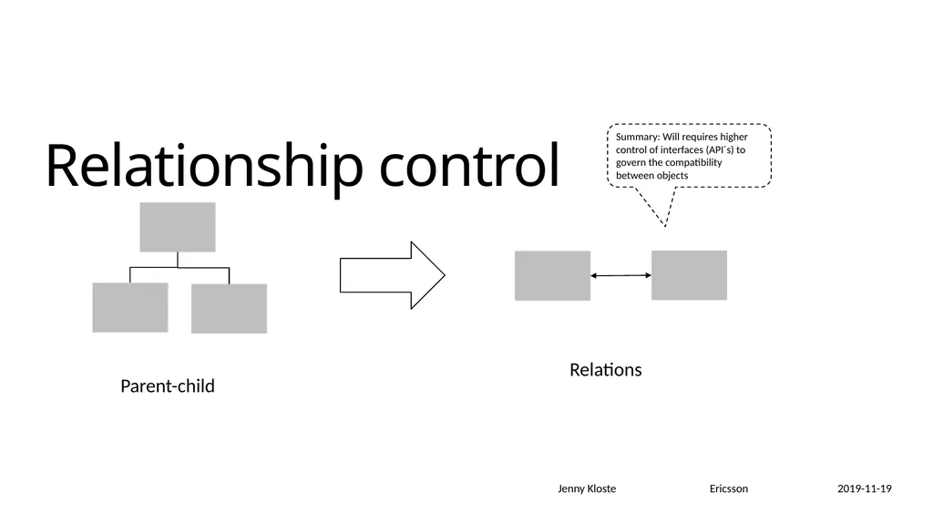 CM FORUM knowledge sharing Unprocessed results - slide 2 of 13