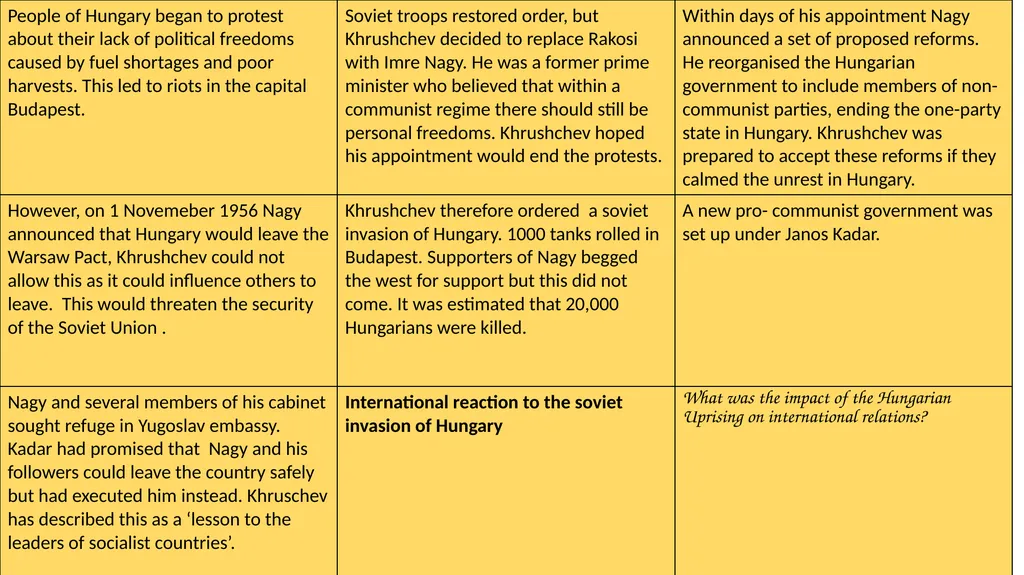 B S G P Analyse the action taken by Khrushchev. - slide 13 of 15
