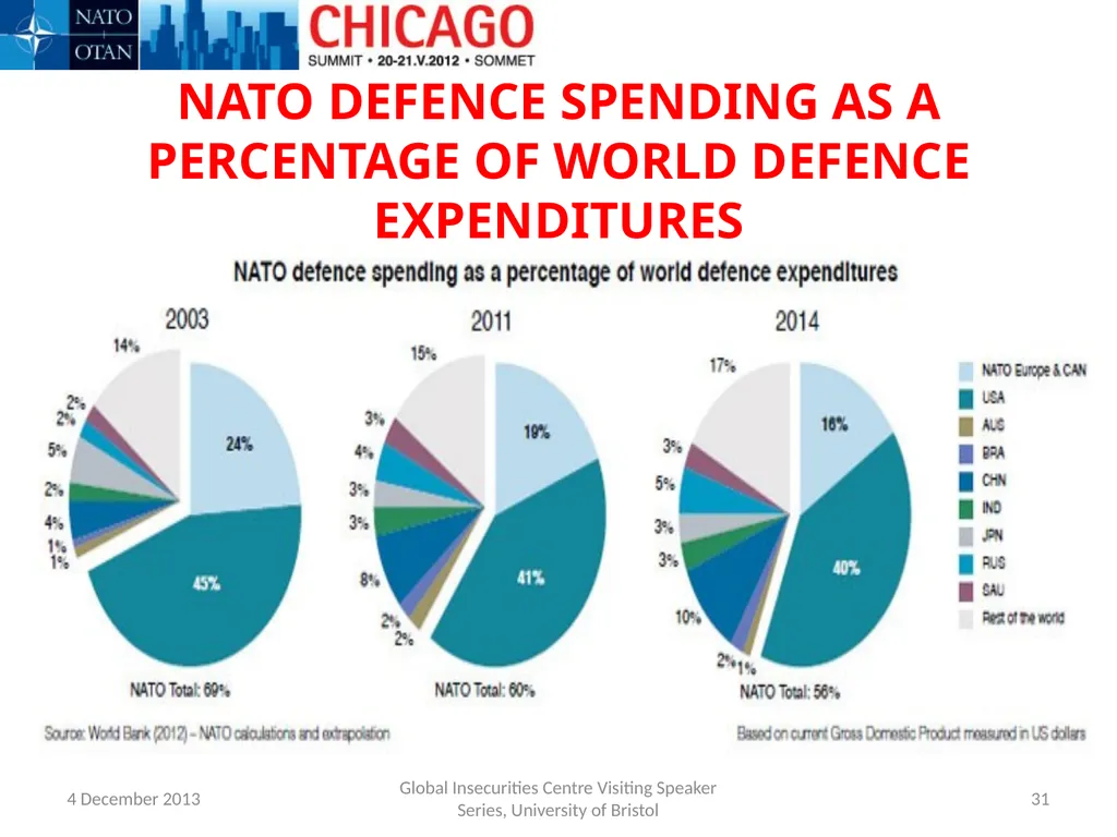 THE IMPACT OF THE FINANCIAL AND ECONOMIC CRISIS - slide 31 of 43