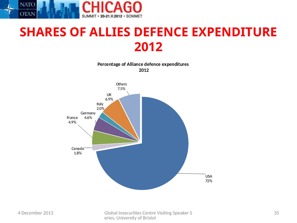 THE IMPACT OF THE FINANCIAL AND ECONOMIC CRISIS - slide 35 of 43