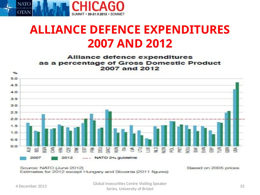 THE IMPACT OF THE FINANCIAL AND ECONOMIC CRISIS - slide 33 of 43