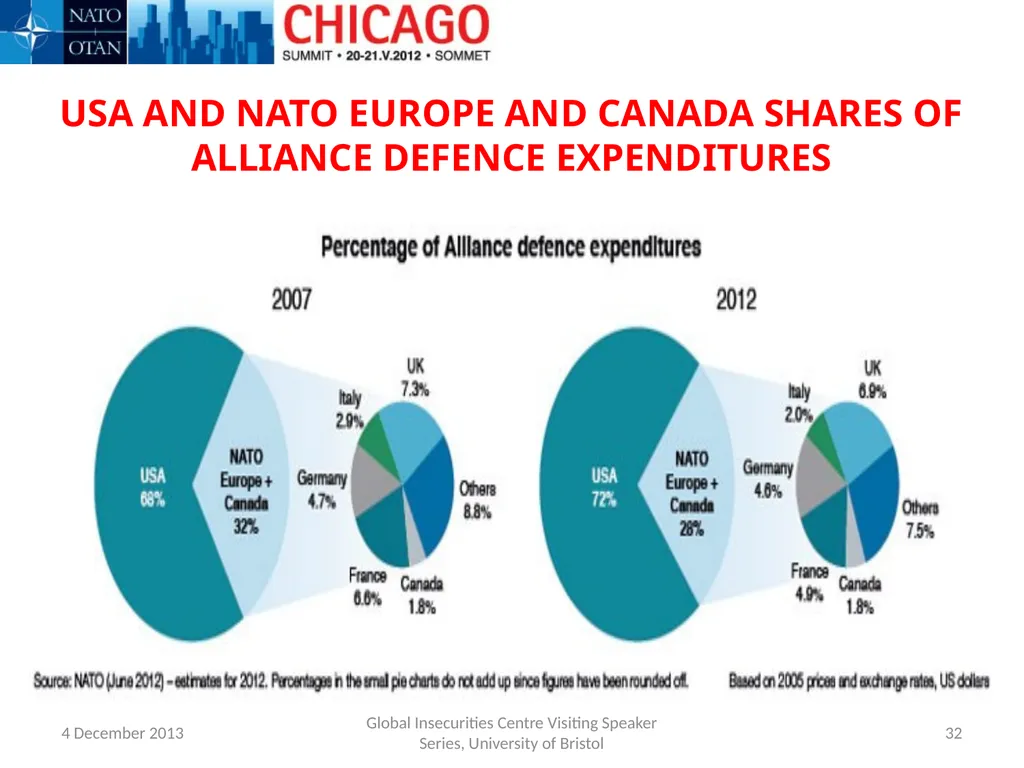THE IMPACT OF THE FINANCIAL AND ECONOMIC CRISIS - slide 32 of 43